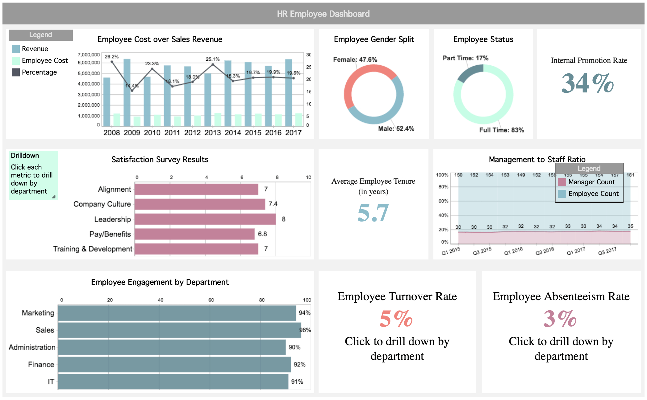 Top Ceo Dashboard Examples Templates For Creating Better Ort Throughout Project Status Report Dashboard Template