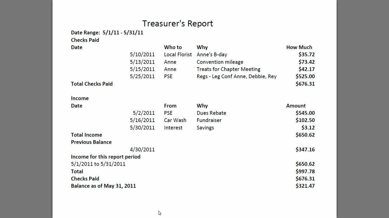 Treasurers Report Template Pdf Hoa Treasurer Sample Agm Pertaining To Treasurer Report Template Non Profit