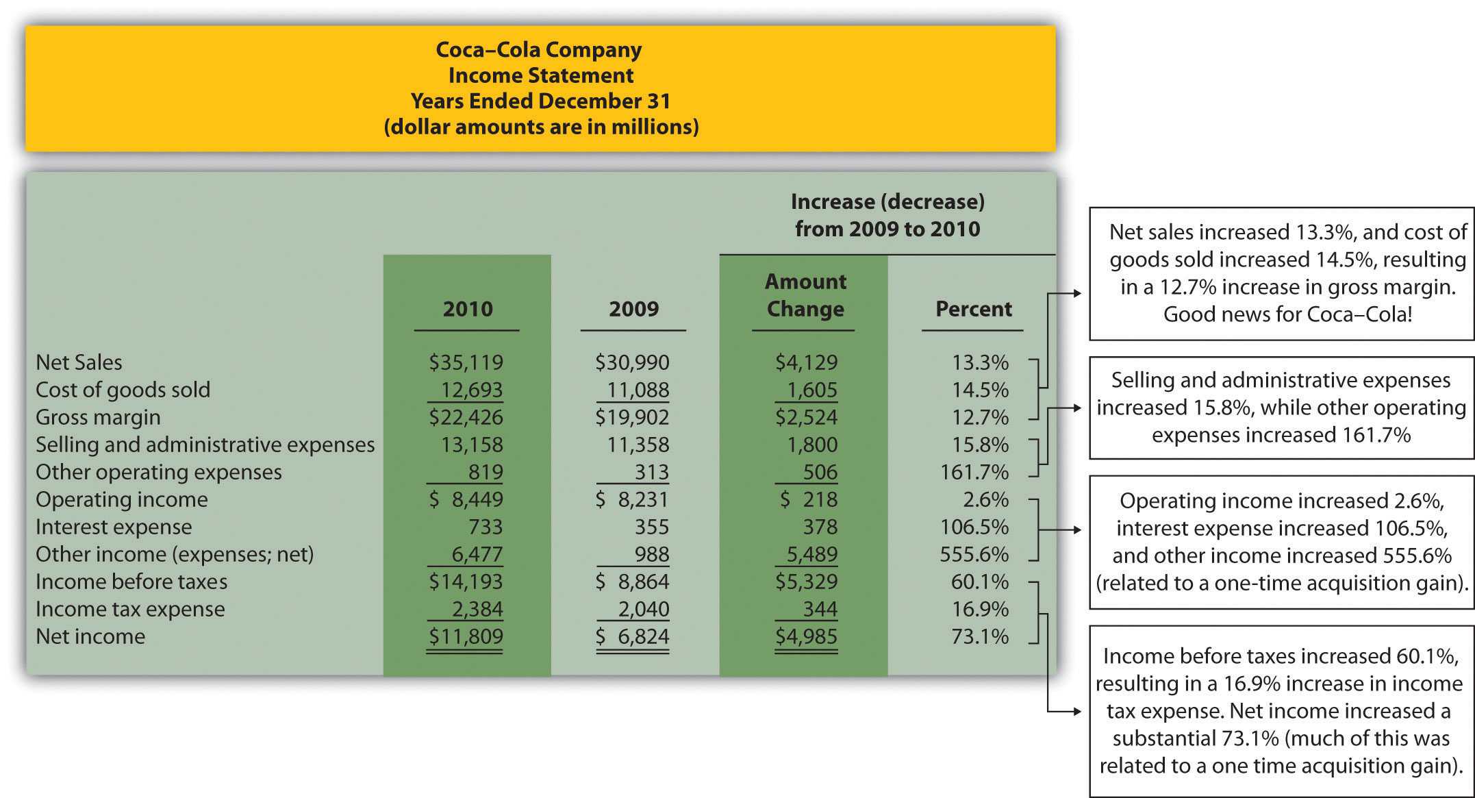 Trend Analysis Of Financial Statements For Trend Analysis Report Template