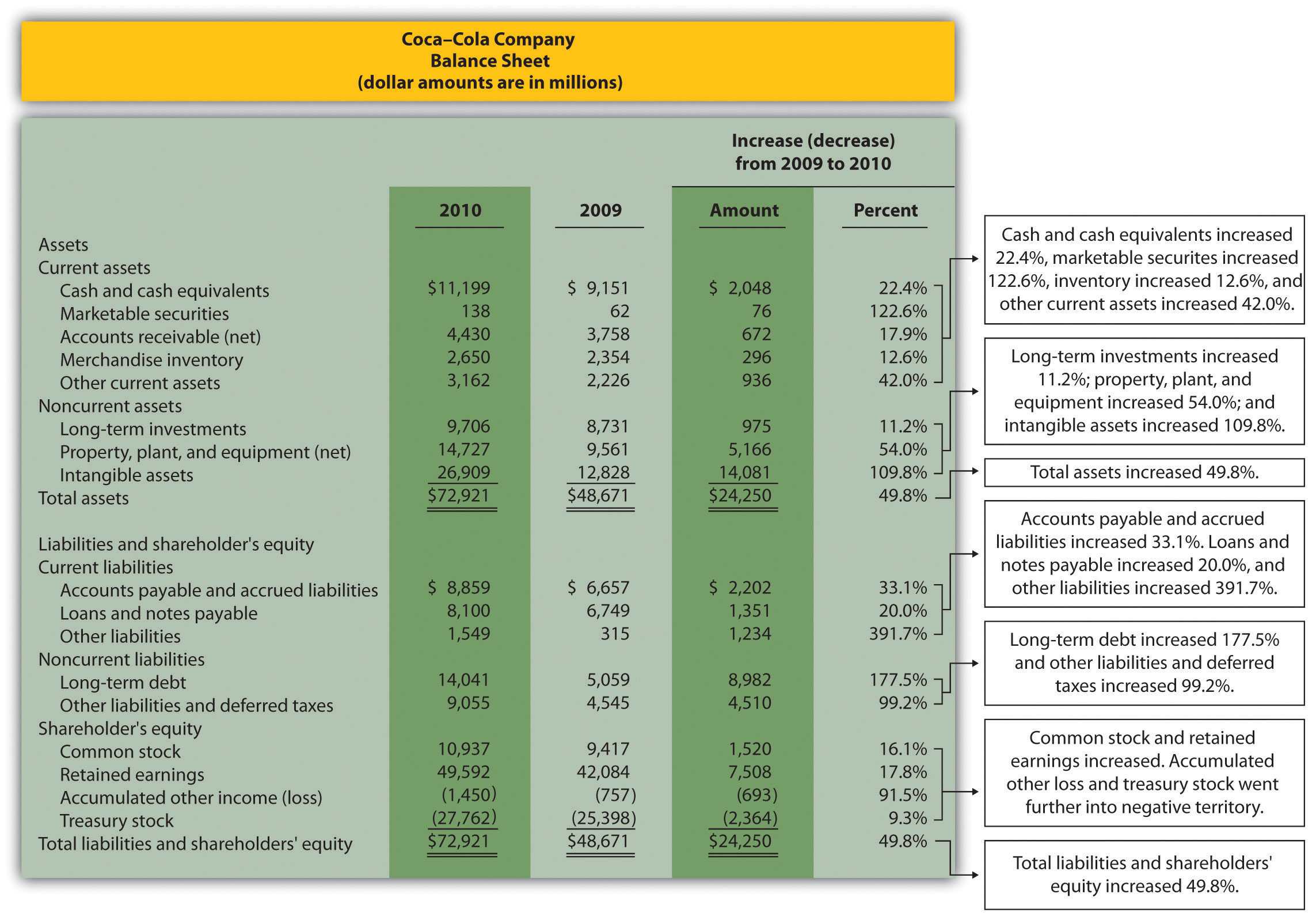 Trend Analysis Of Financial Statements Regarding Trend Analysis Report Template