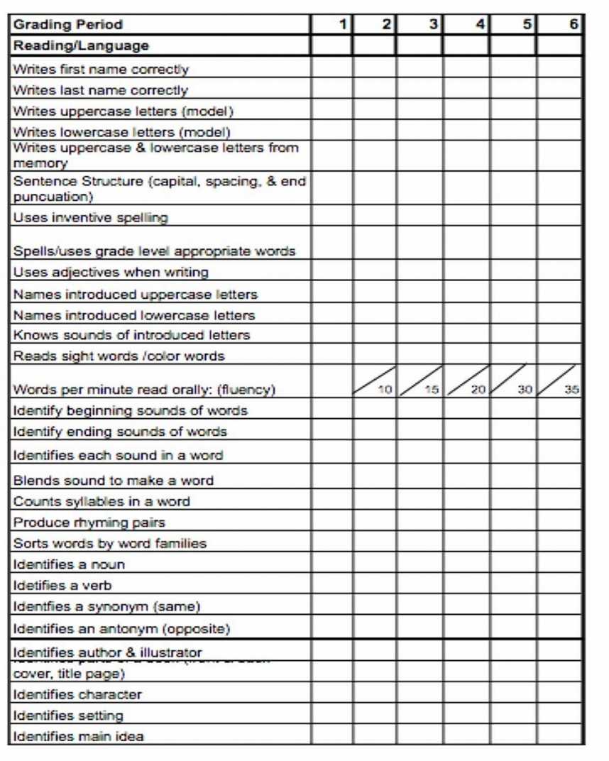 Unforgettable Report Card Template Word Ideas Student Inside Character Report Card Template