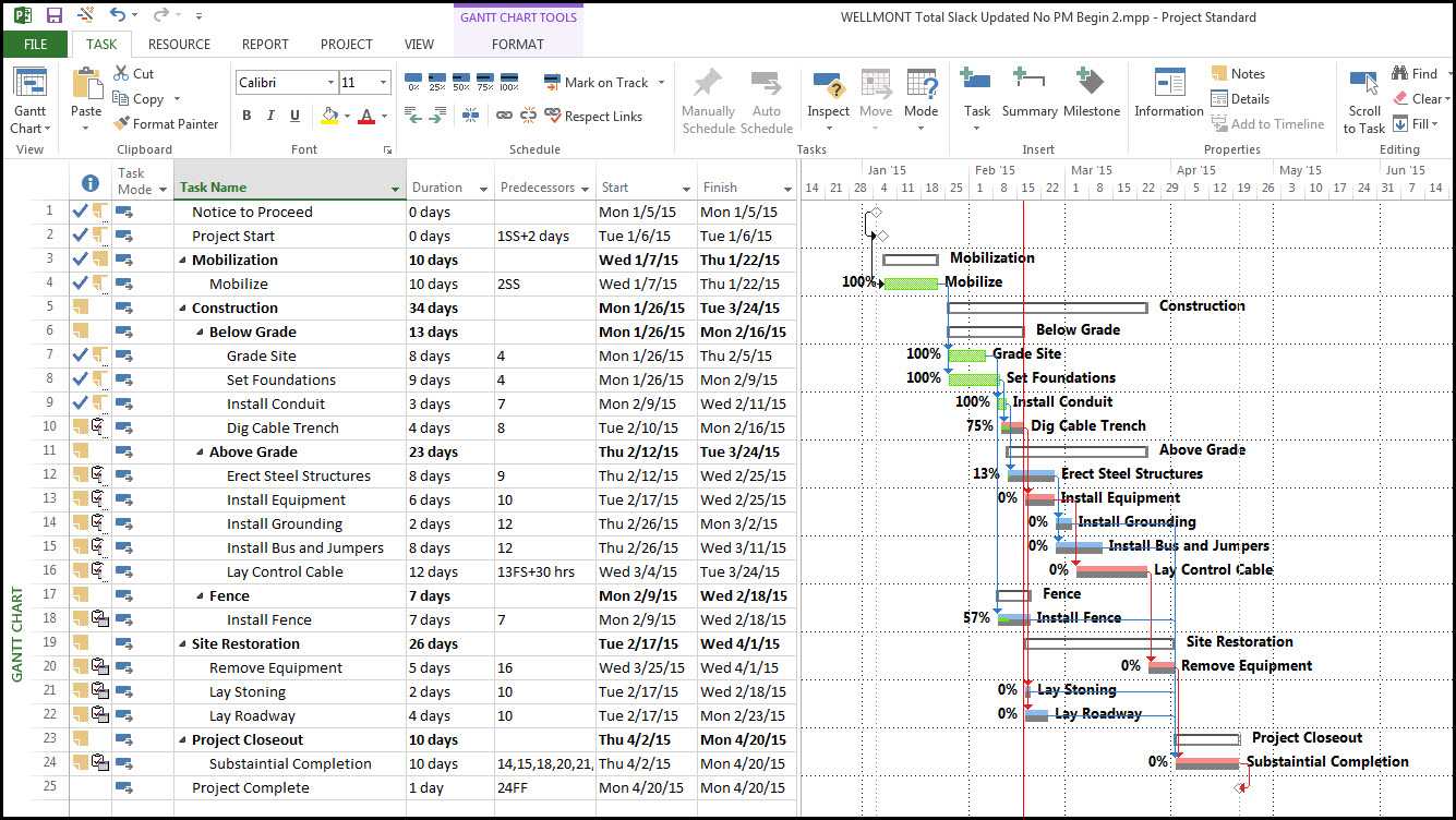Updating Schedule Progress In Microsoft Project 2013 Intended For Ms Project 2013 Report Templates
