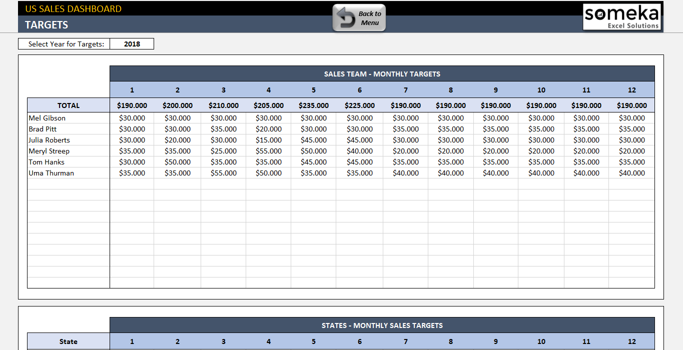 Us Sales Report Template With Regard To Sale Report Template Excel