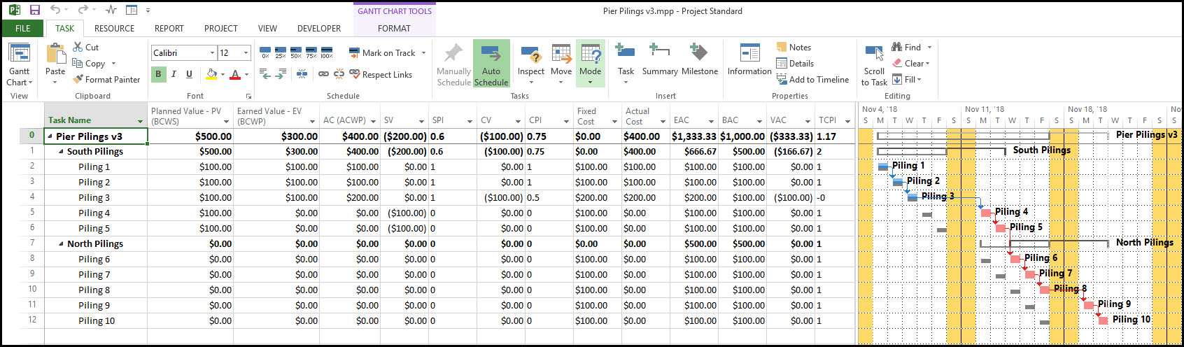 Using Microsoft Project Evm For Earned Value Management With Earned Value Report Template