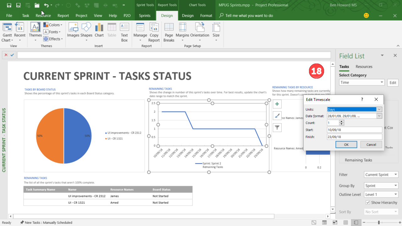 Using Sprint Projects In Microsoft Project | Mpug Intended For Ms Project 2013 Report Templates