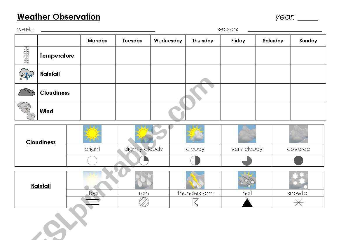 Weather Chart Template – Togot.bietthunghiduong.co In Kids Weather Report Template
