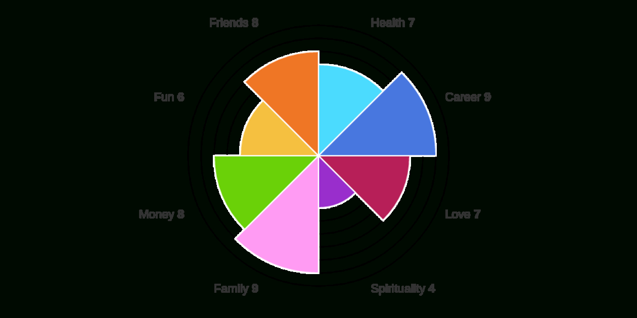 Wheel Of Life | Free Online Assessment Throughout Wheel Of Life Template Blank