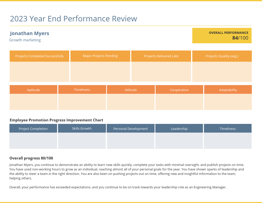 Yearly Employee Performance Review Template With Regard To Sales Manager Monthly Report Templates