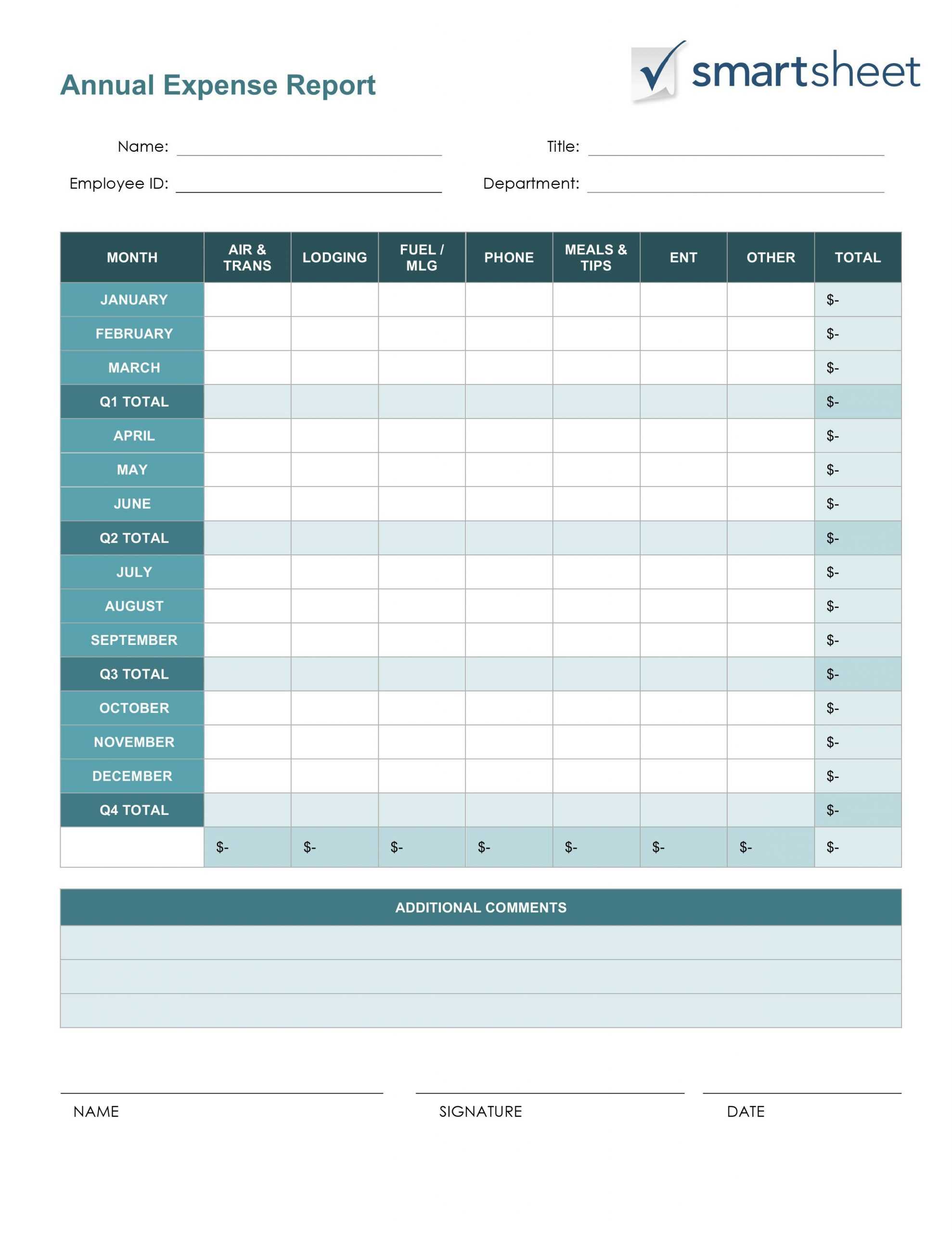 Yearly Expenses Spreadsheet Annual Business Expense Template Inside Annual Budget Report Template